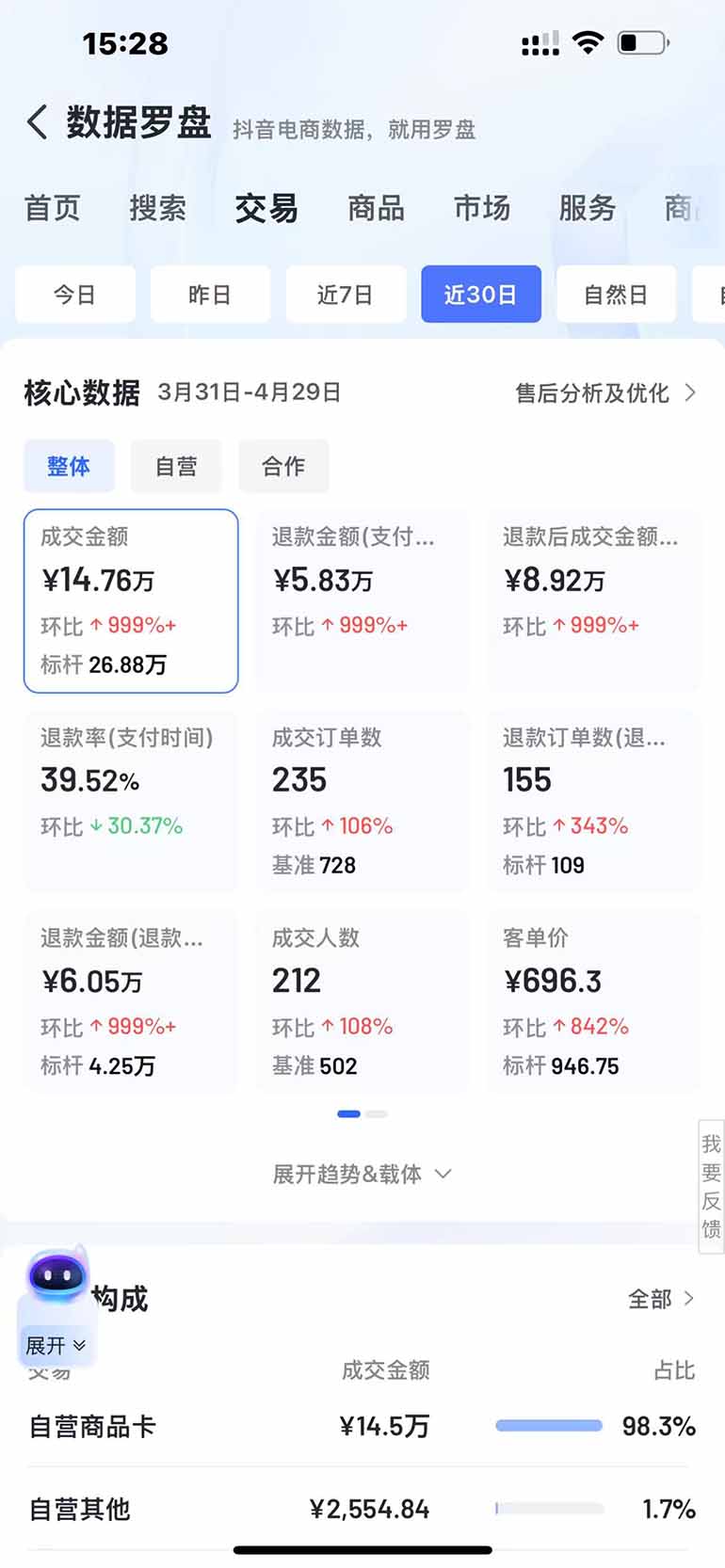 抖音小店全新模式 最新风口，日收入500