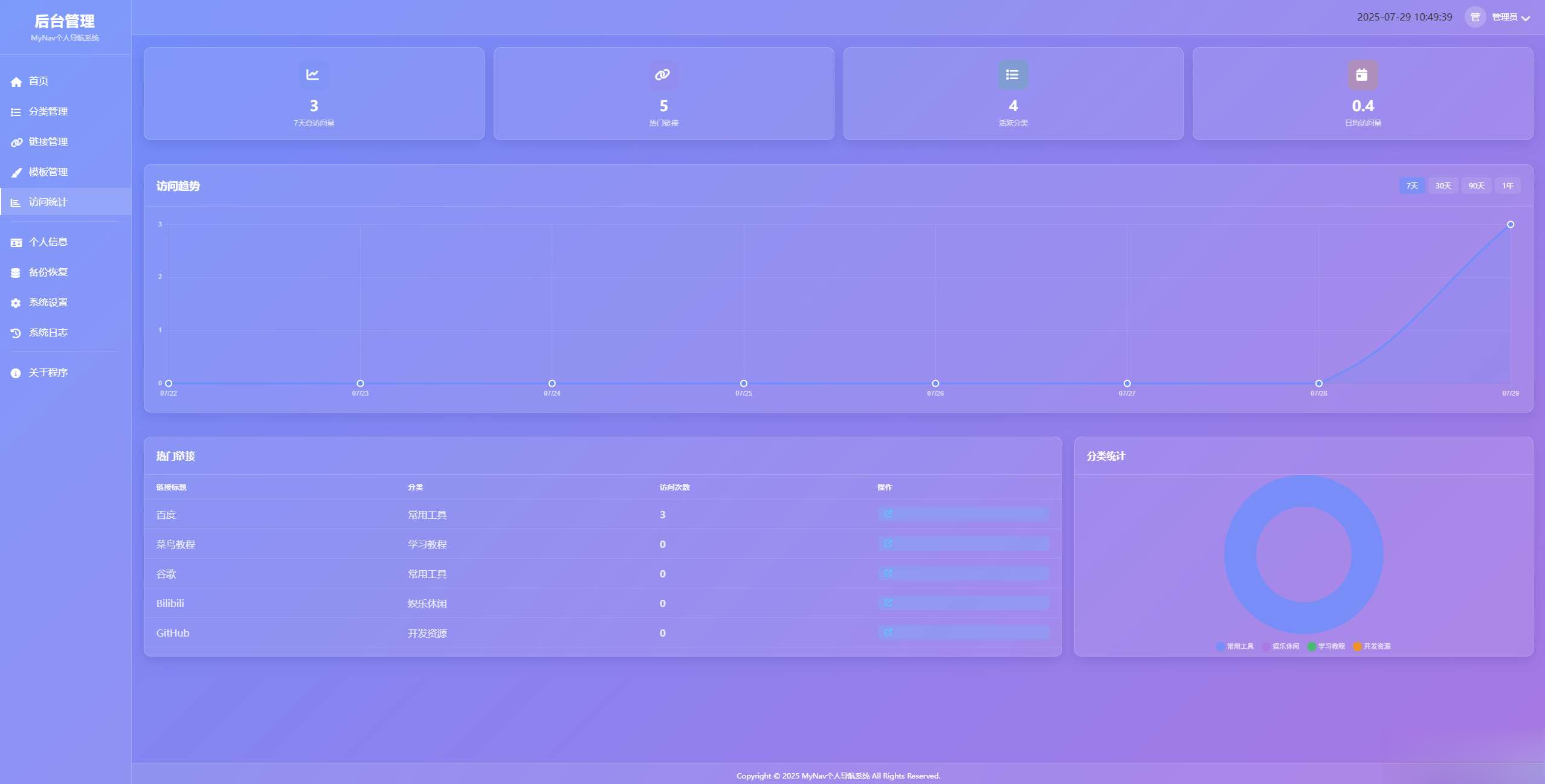 个人导航系统多模板带后台