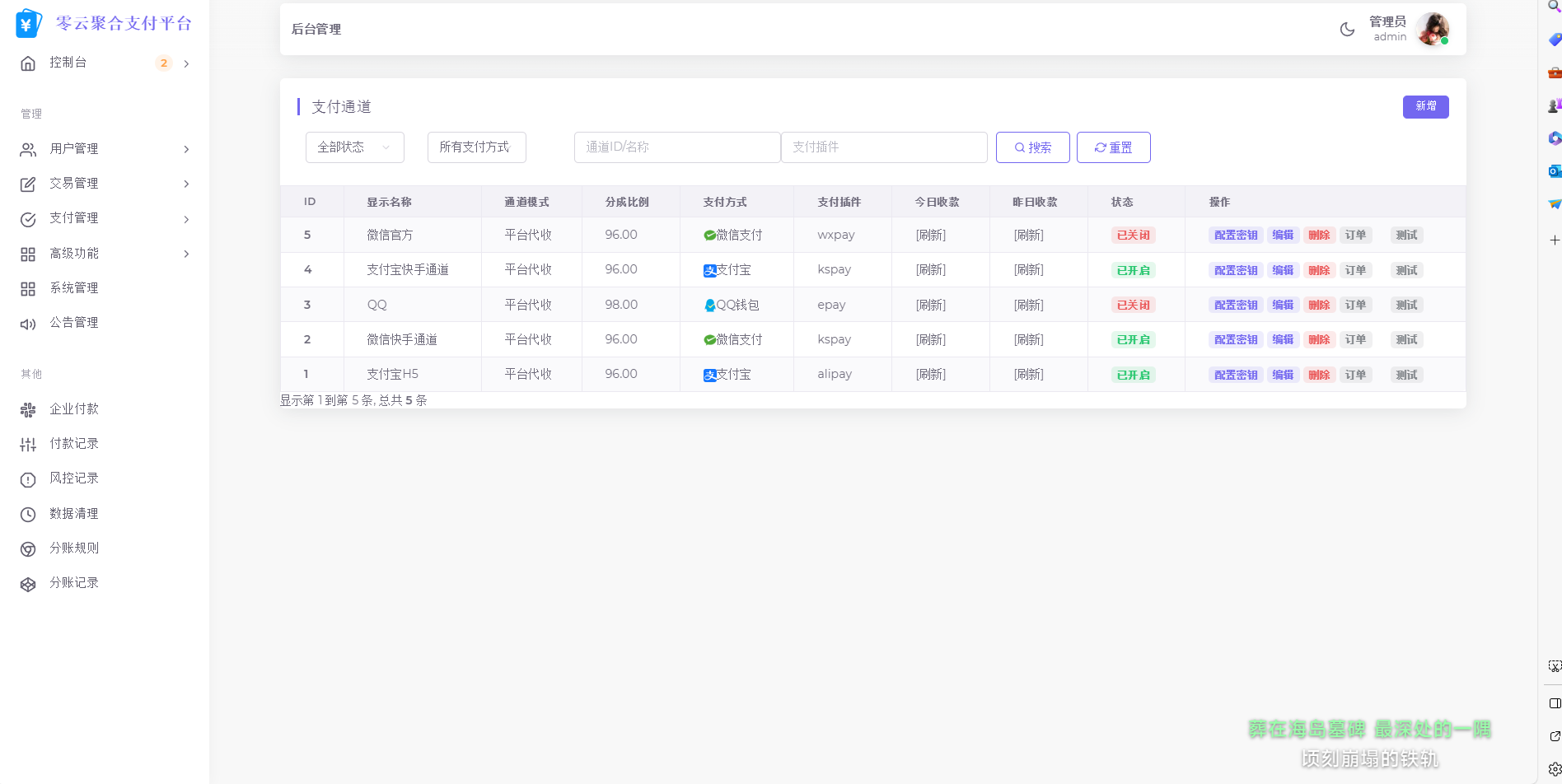 2025最新易支付模板源码 全开源 前台+用户中心+后台三合一