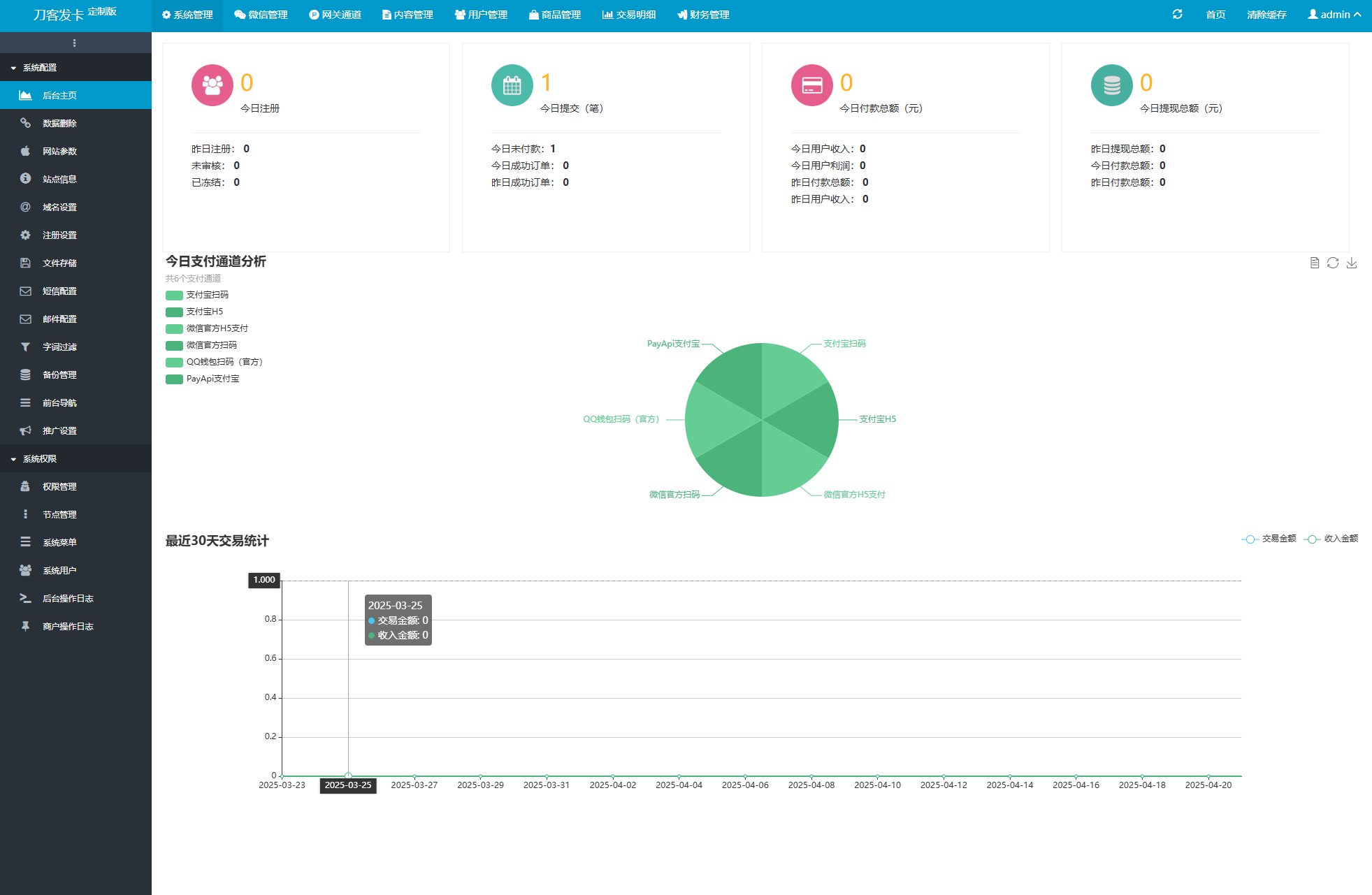 最新商业完整版企业自动发卡系统源码 代理分销 全新UI 多模板