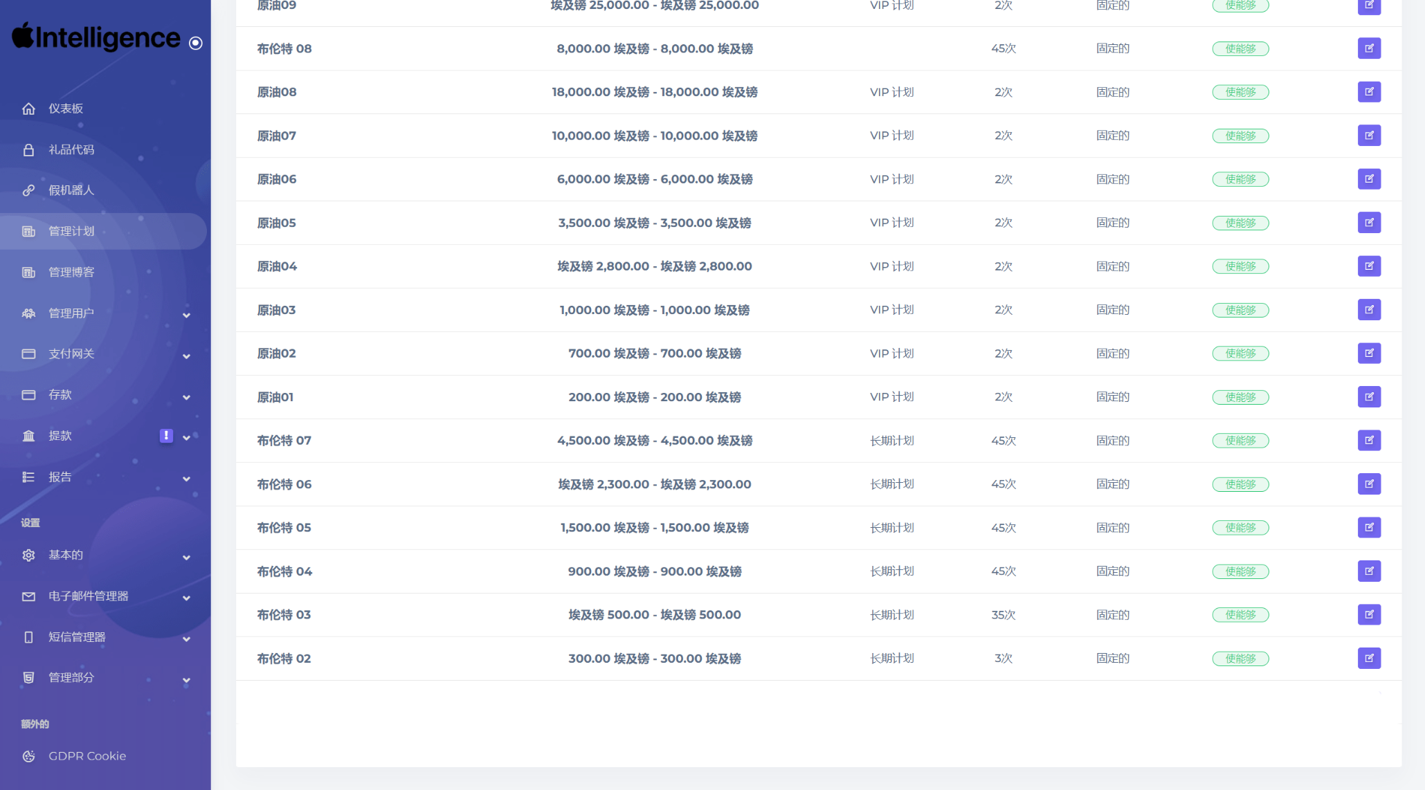 海外新版本开发高端Apple/科技汽车/共享投资理财系统源码