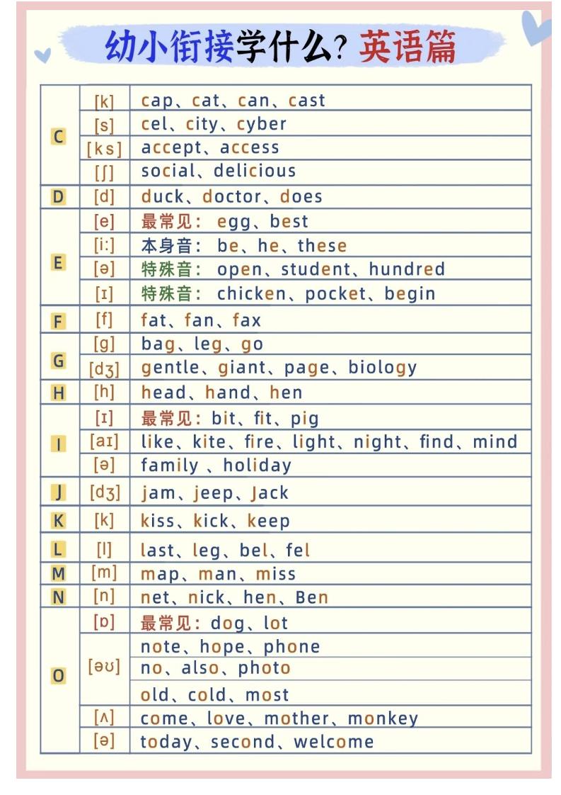 幼小衔接英语学什么