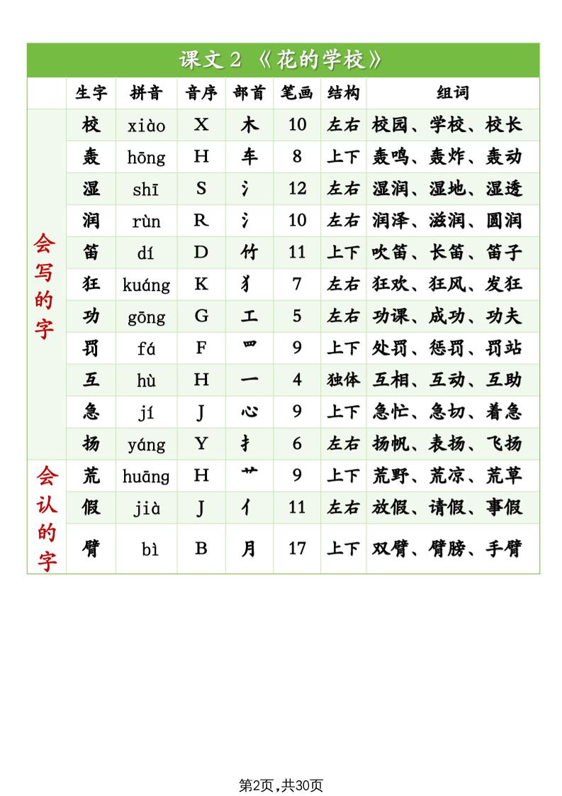25秋新三上语文生字组词（拼音音序部首笔画结构组词）生字表识字表30页