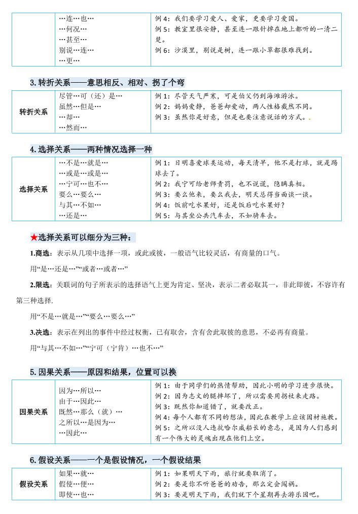 四下语文《关键词专项练习暑假每日一练》四升五