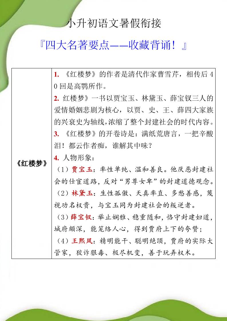 小升初语文暑假衔接之四大名著要点-小升初语文