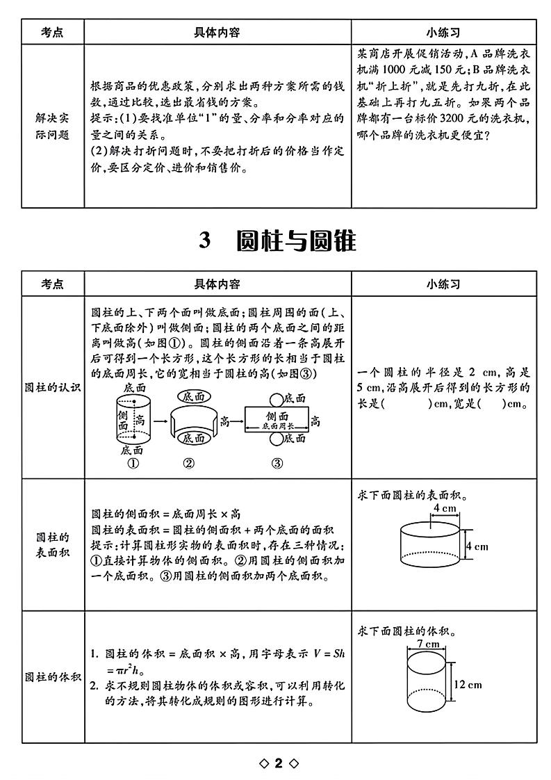 六年级下数学知识点梳理