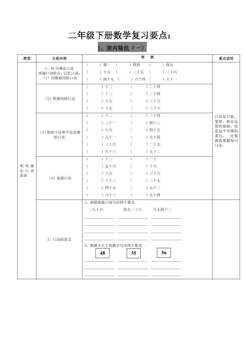 二下人教版数学复习要点