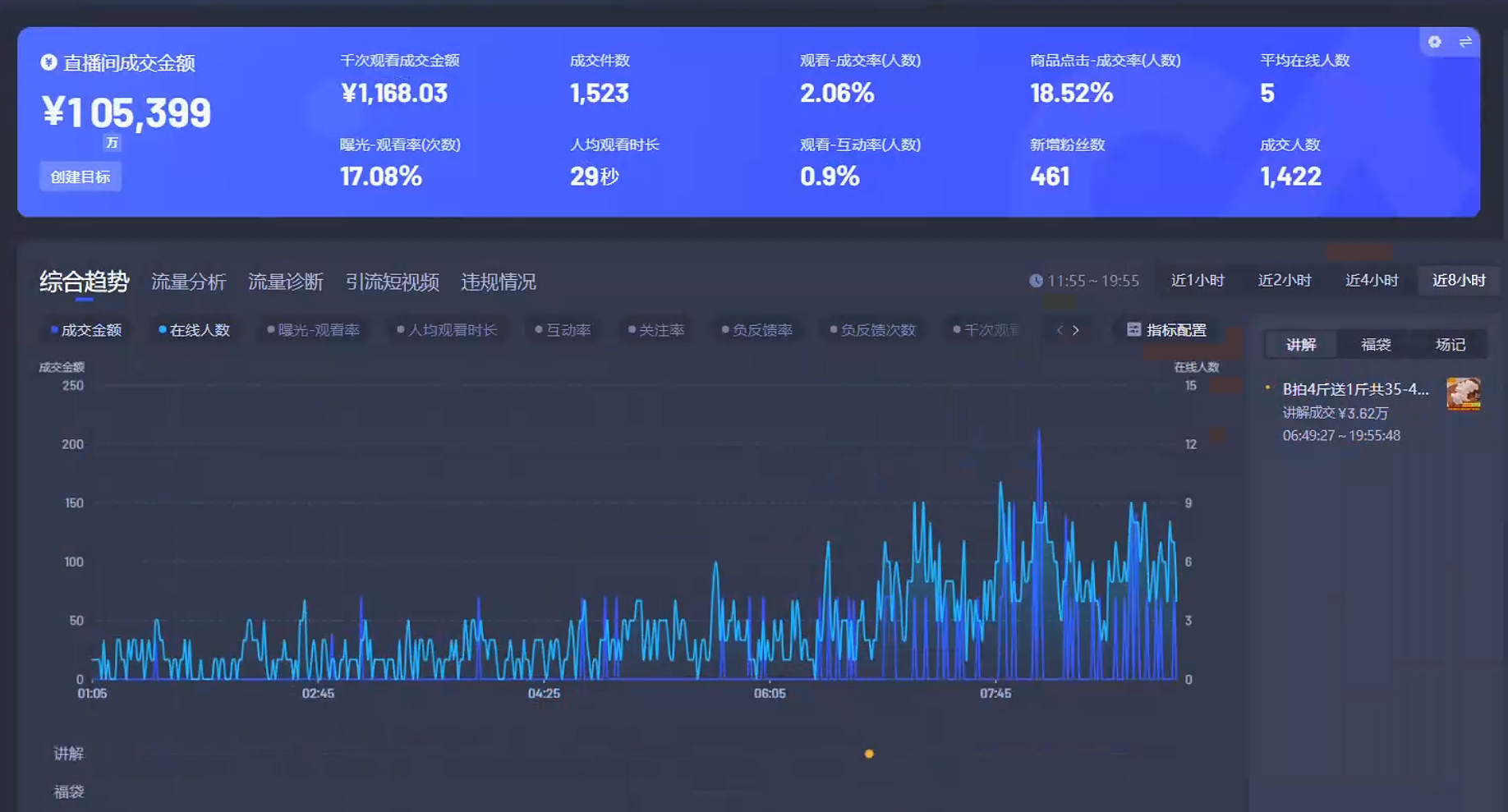 Ai智能无人直播带货 无需出镜 单日轻松变现1000+ 零违规风控 小白也能...