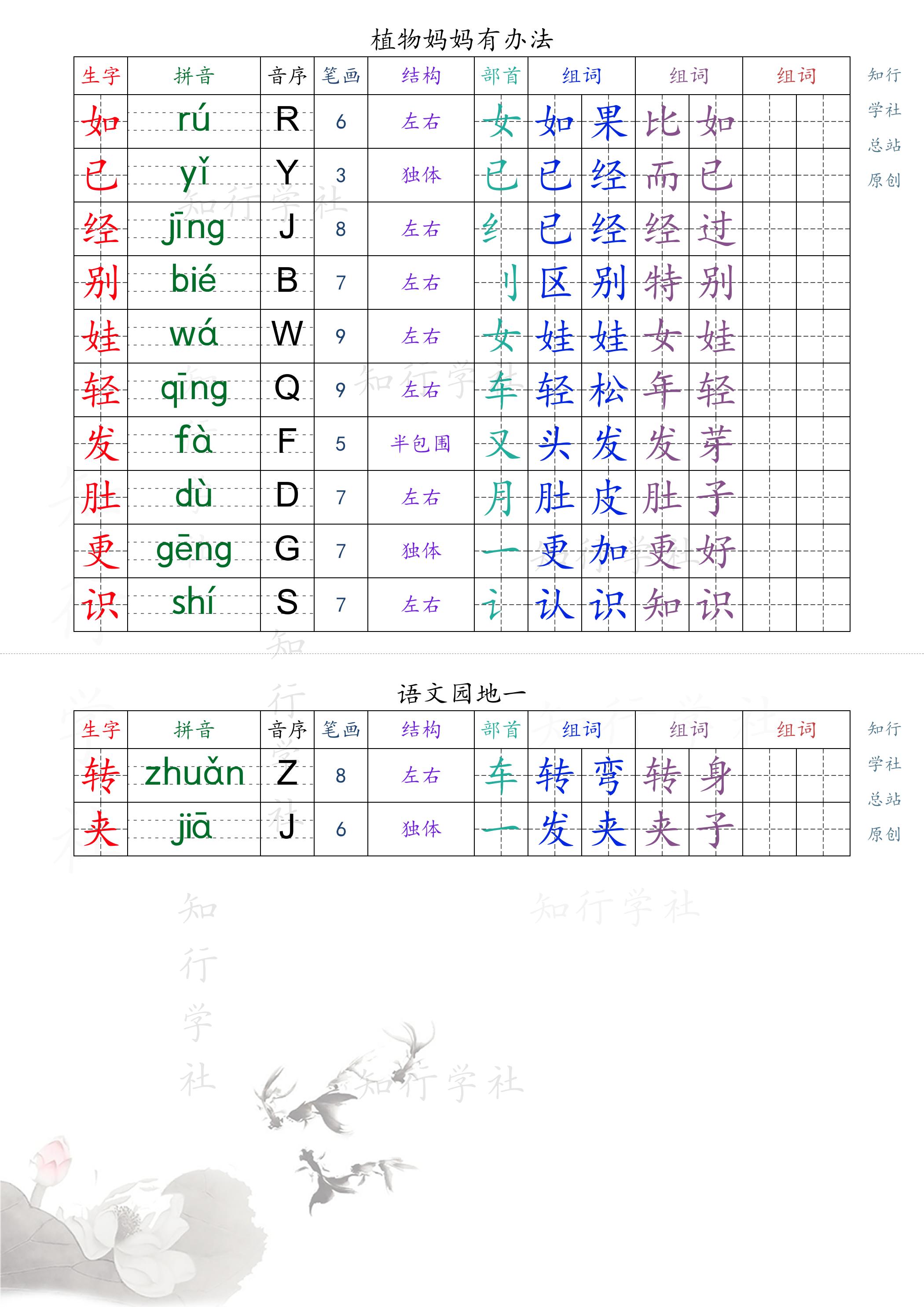 新版2025秋二年级上册语文课课贴_1-9页（后续更新）