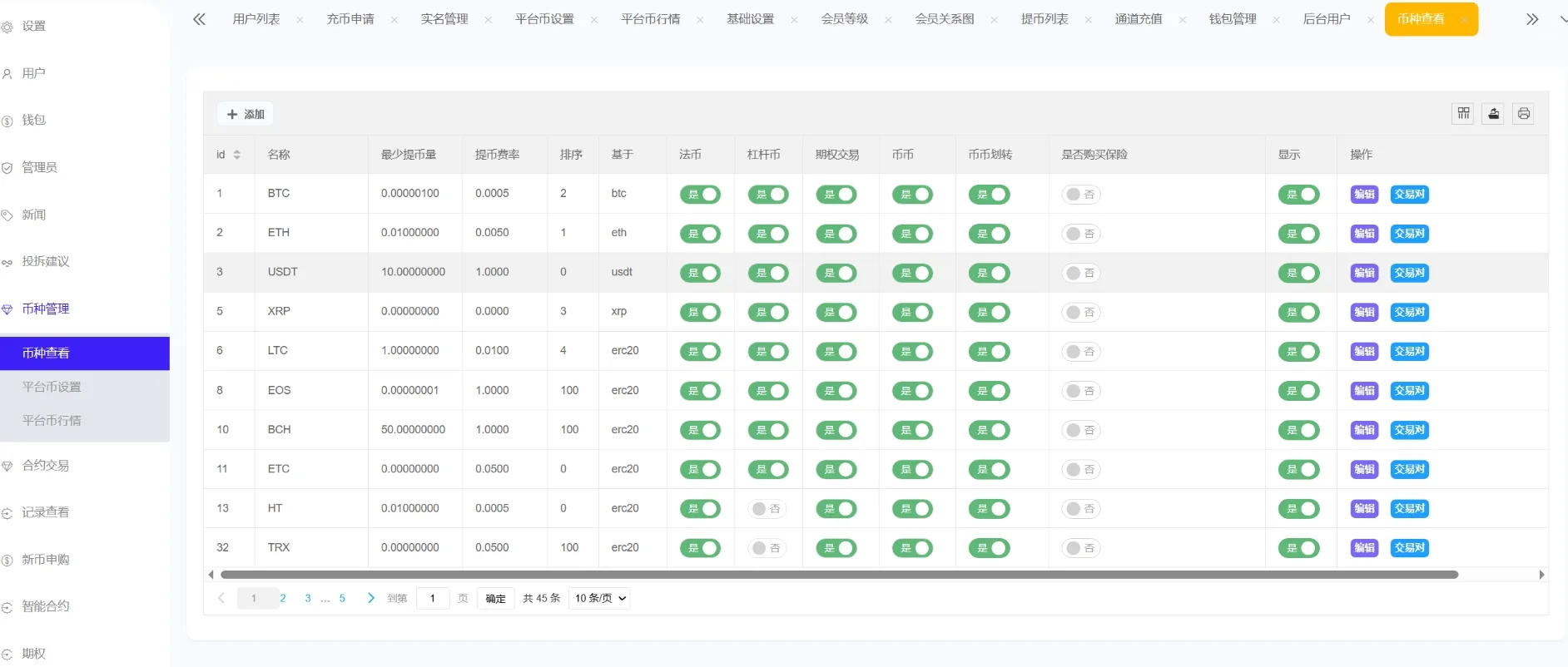 Phemex多语言交易所源码/期权交易+合约交易+新币申购+锁仓挖矿+平台币发行+K线行情控制/前端uniapp编译后+后端PHP