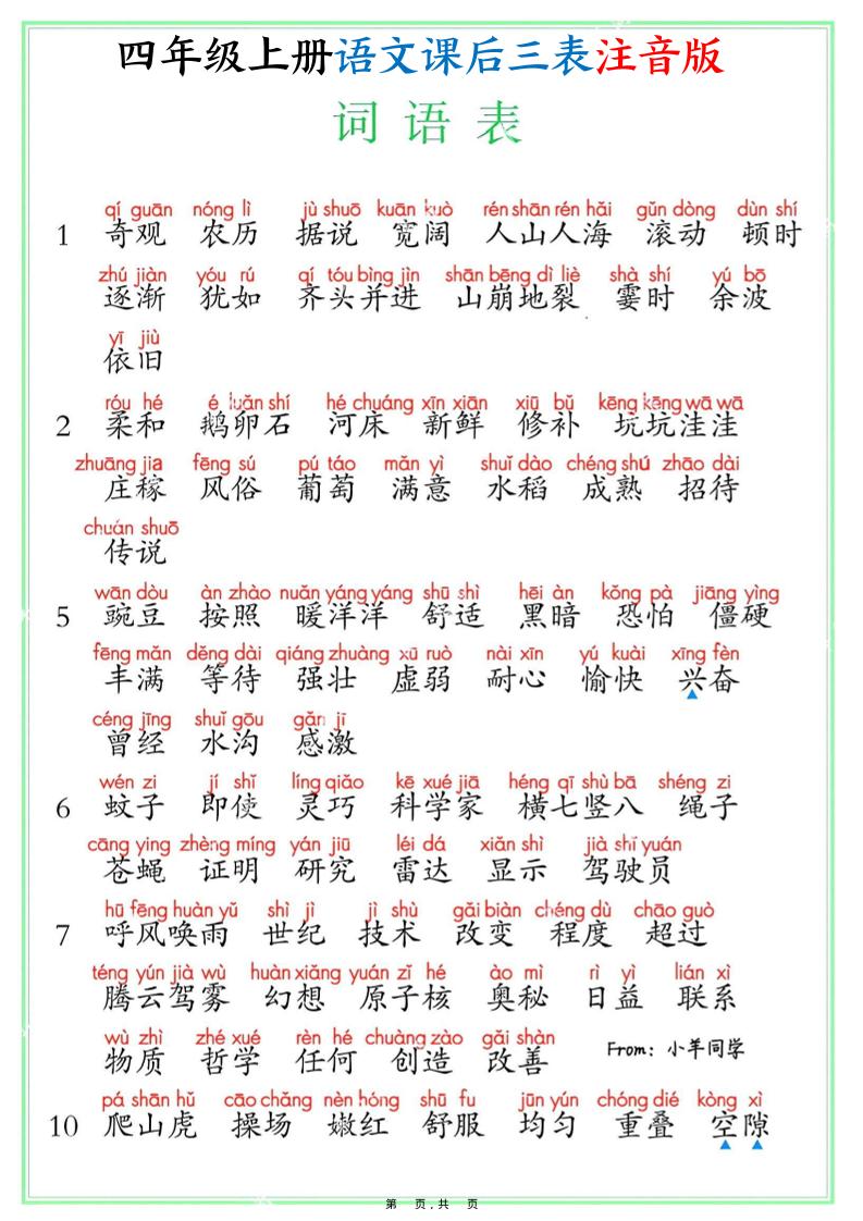 四上语文课后三表注音版(写字表识字表词语表8页)