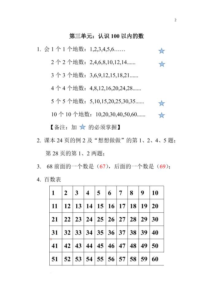 一下苏教版数学知识点和梳理