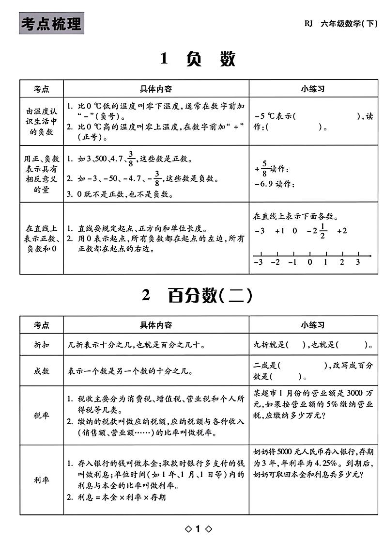 六年级下数学知识点梳理