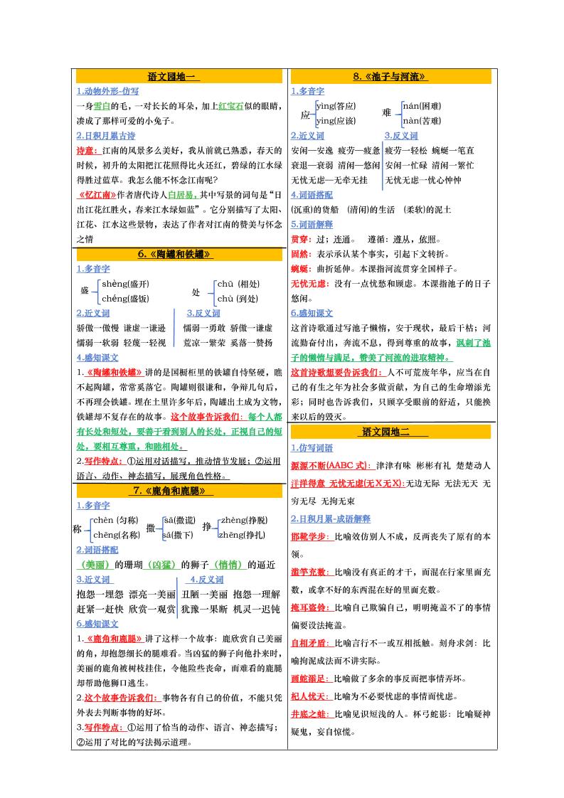 【课课贴彩色版（完整28课）】三下语文