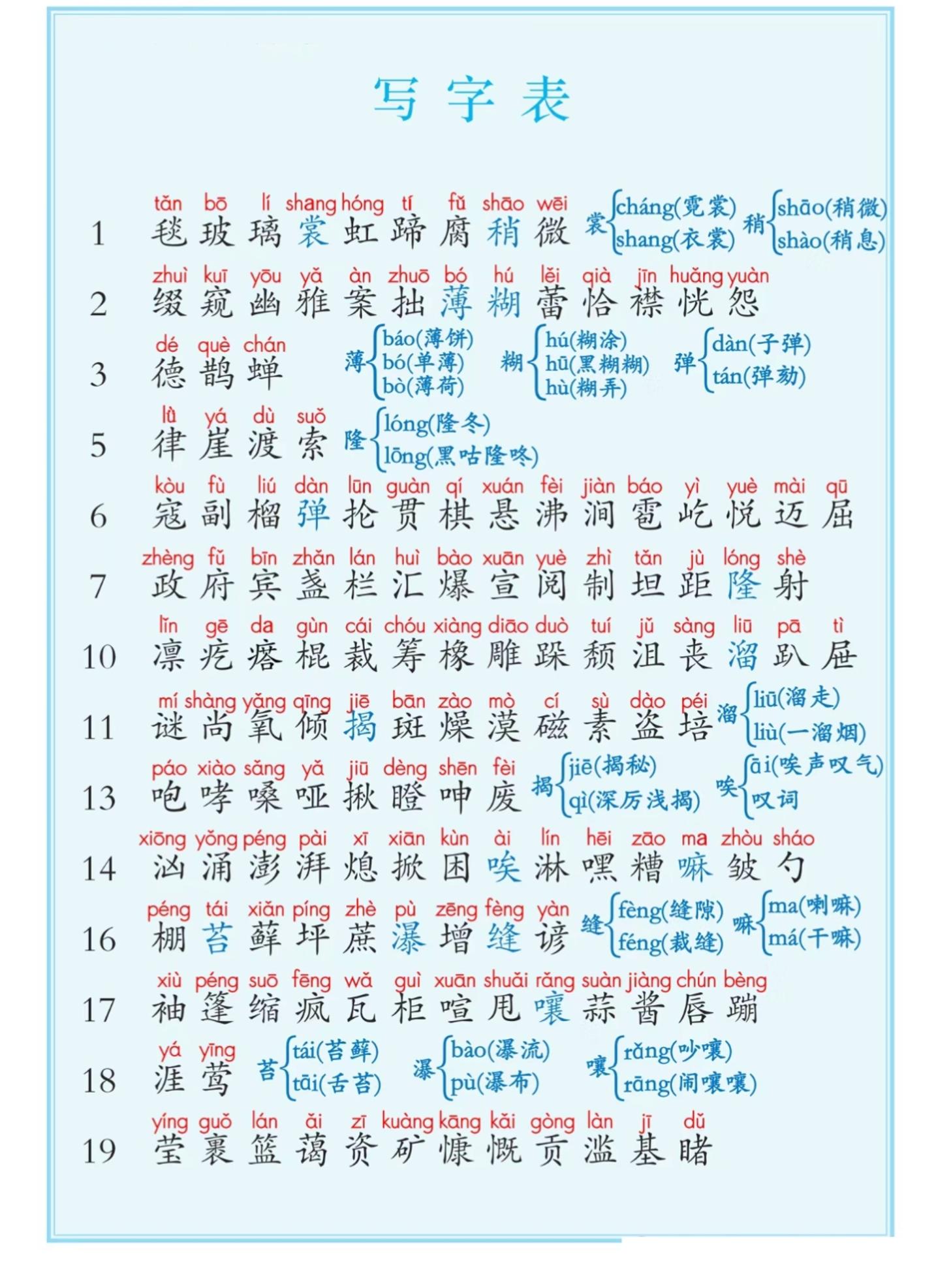 六上语文课后写字表+词语表注音(5页)