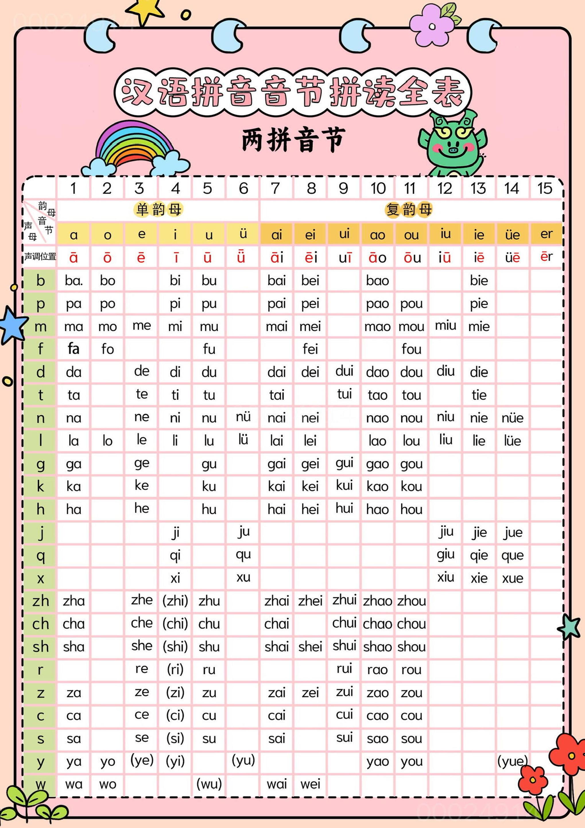 新一上语文汉语拼音音节拼读全表(5页)