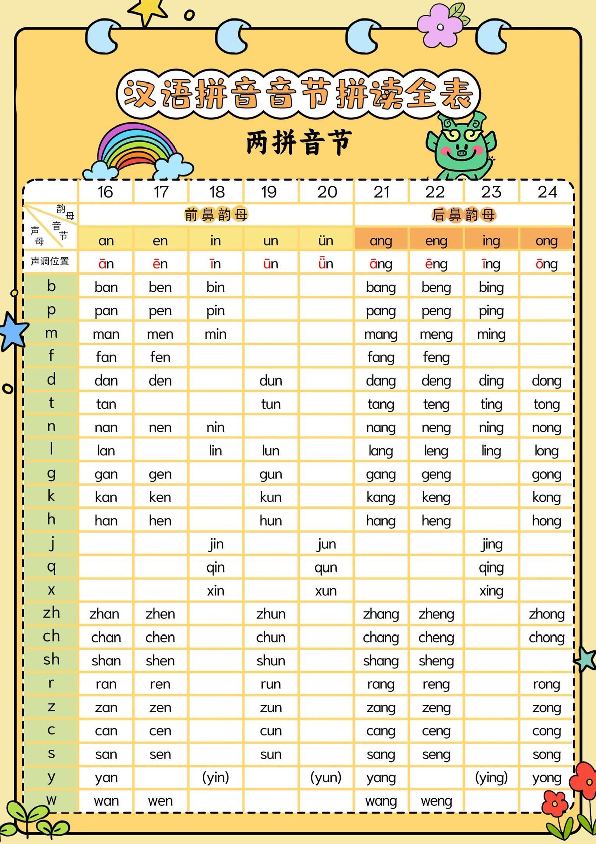 新一上语文汉语拼音音节拼读全表(5页)