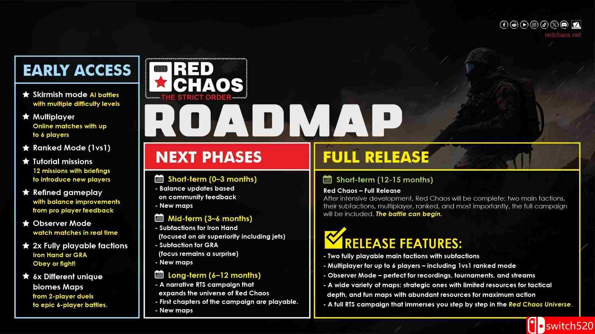 《红色混沌：铁腕秩序（Red Chaos – The Strict Order）》[英文]