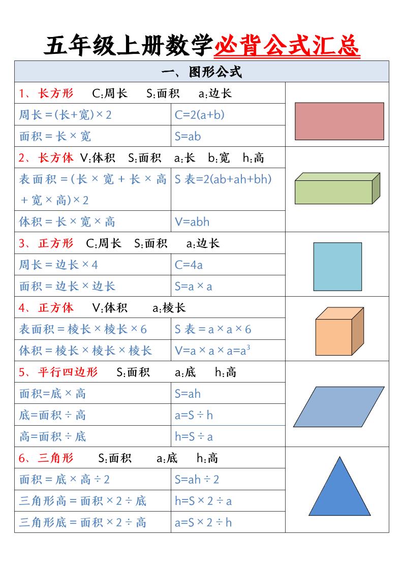 五年级上册数学必背公式