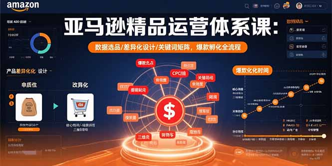 亚马逊精品运营体系课:数据选品/差异化设计/关键词矩阵,爆款孵化全流程