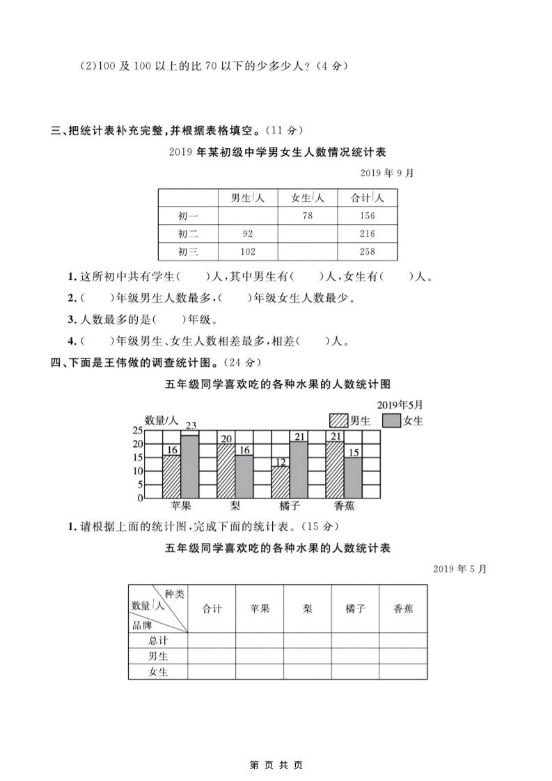 五年级上数学第六单元测试卷《苏教版》