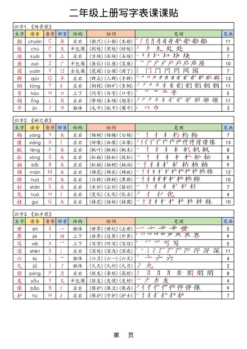 【25年秋】二上语文生字课课贴