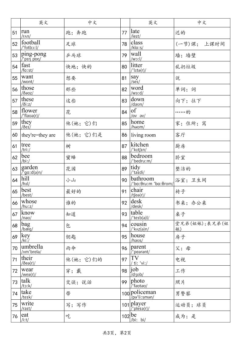 2025秋四上英语湘少版单词表