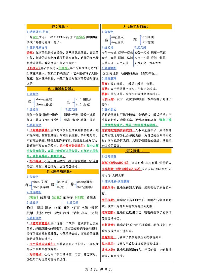 三下语文全册彩色版课课贴（1-28课）8页