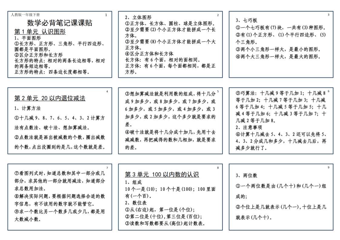 25新一下数学必背笔记课课贴(2版）