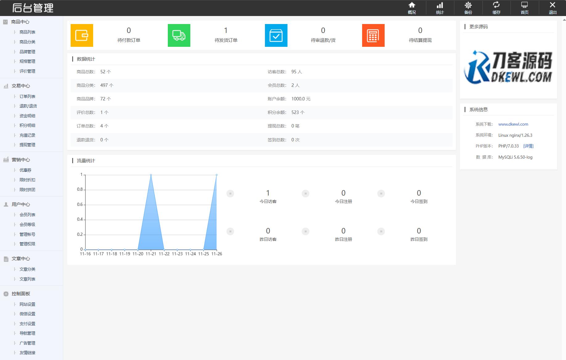 最新个人购物商城系统源码 团购/折扣/秒杀 B2C商城