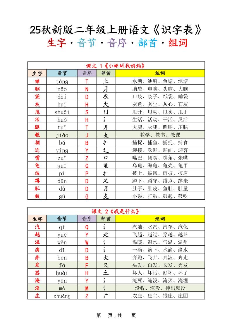 25秋新版二上语文《识字表》生字音节音序部首组词14页