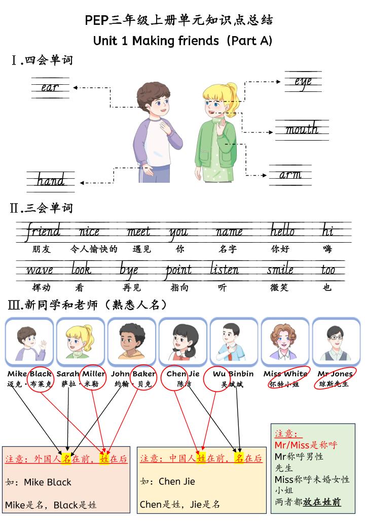 新三上英语人教pep知识点总结