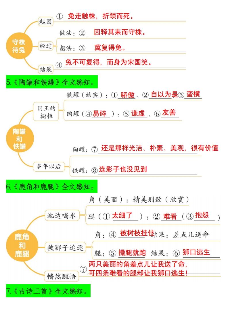 三下语文课文内容梳理（思维导图）14页