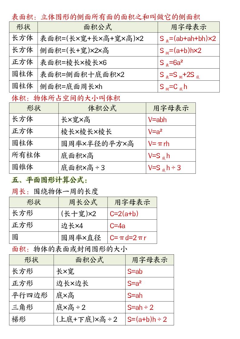 人教版六上数学必背公式汇总