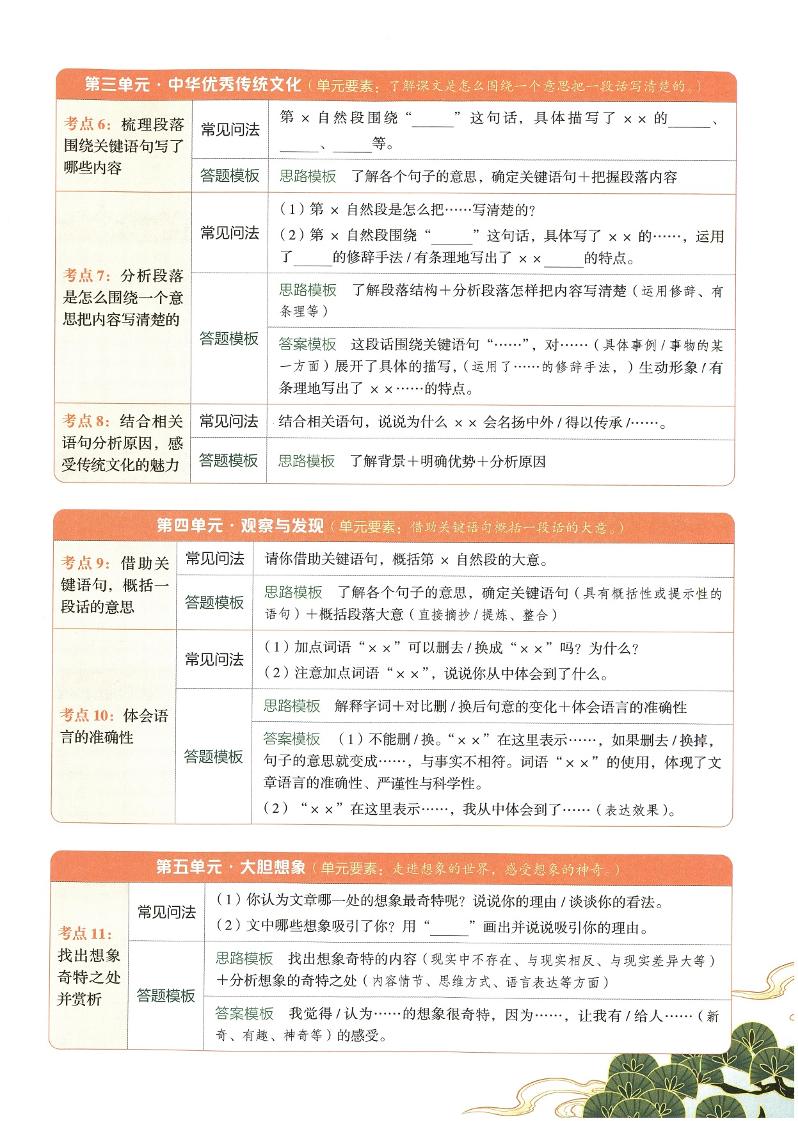 2025春三下语文同步阅读答题模版