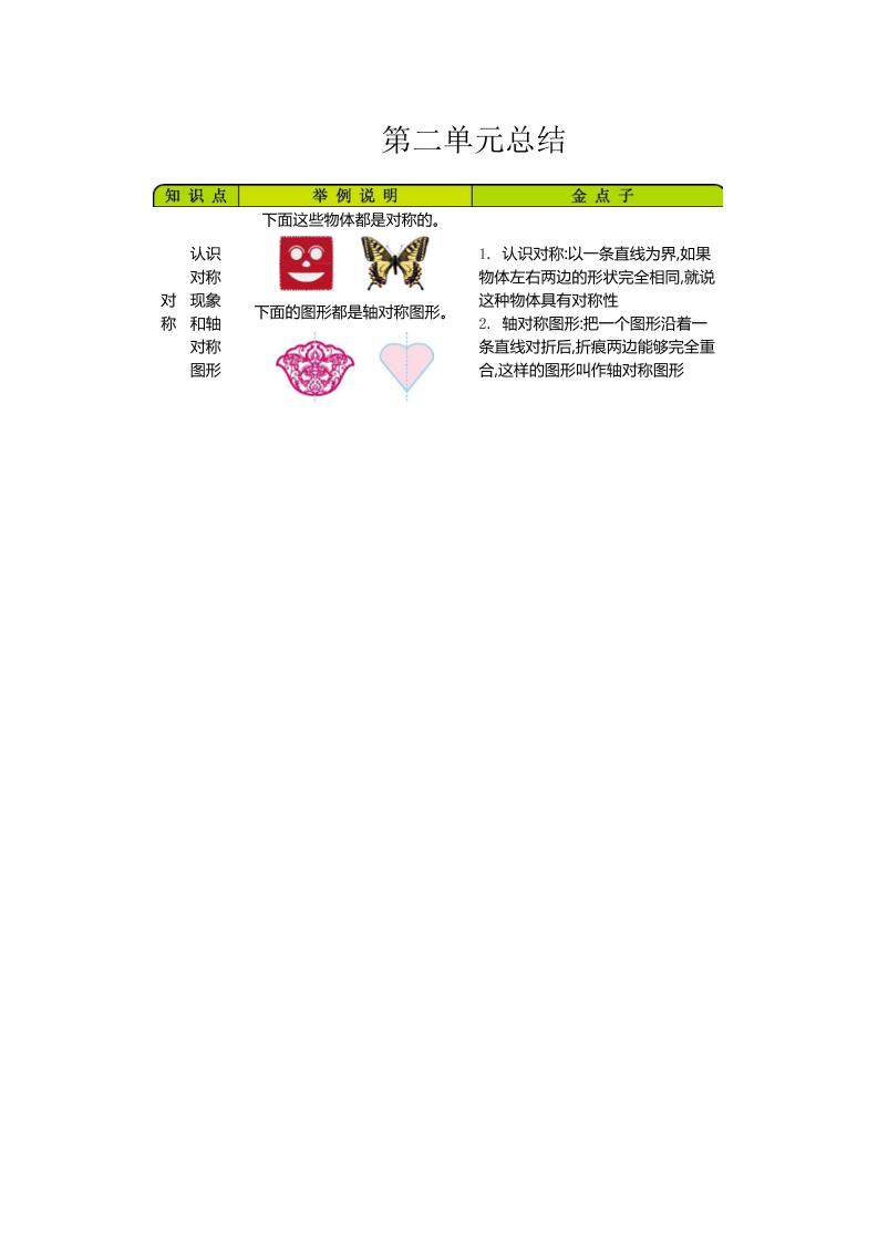 三下青岛版数学全册重点