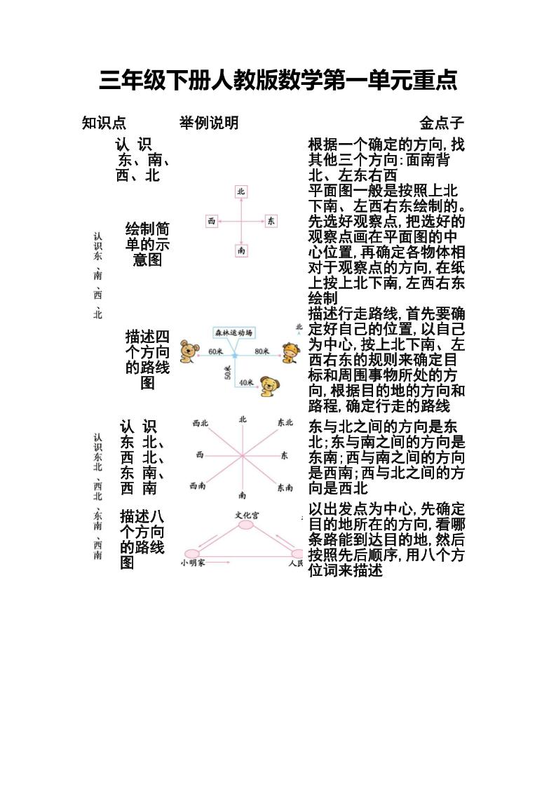 三下人教版数学第一二单元重点