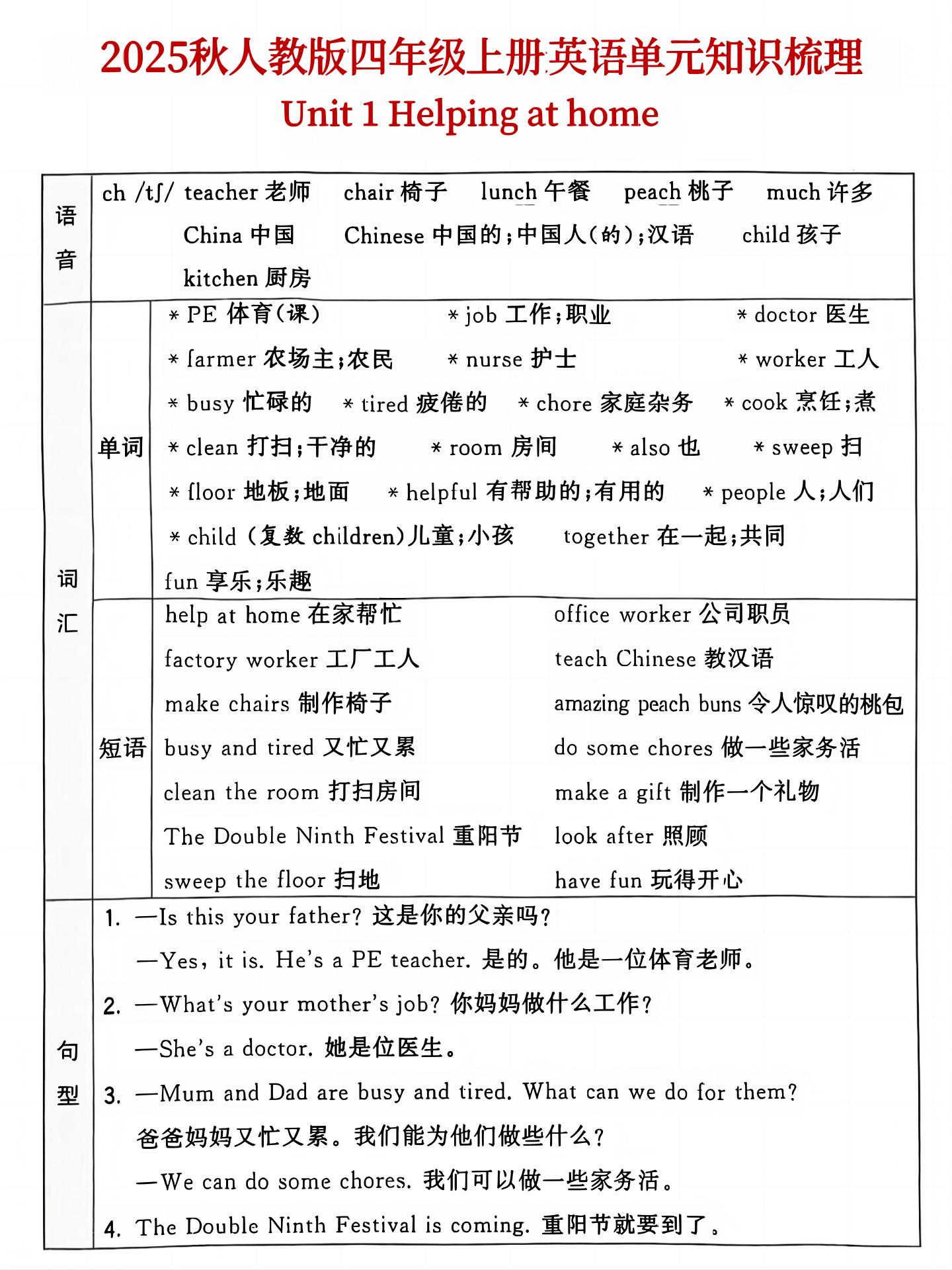 25秋人教版四年级上英语单元知识点汇总(6页)