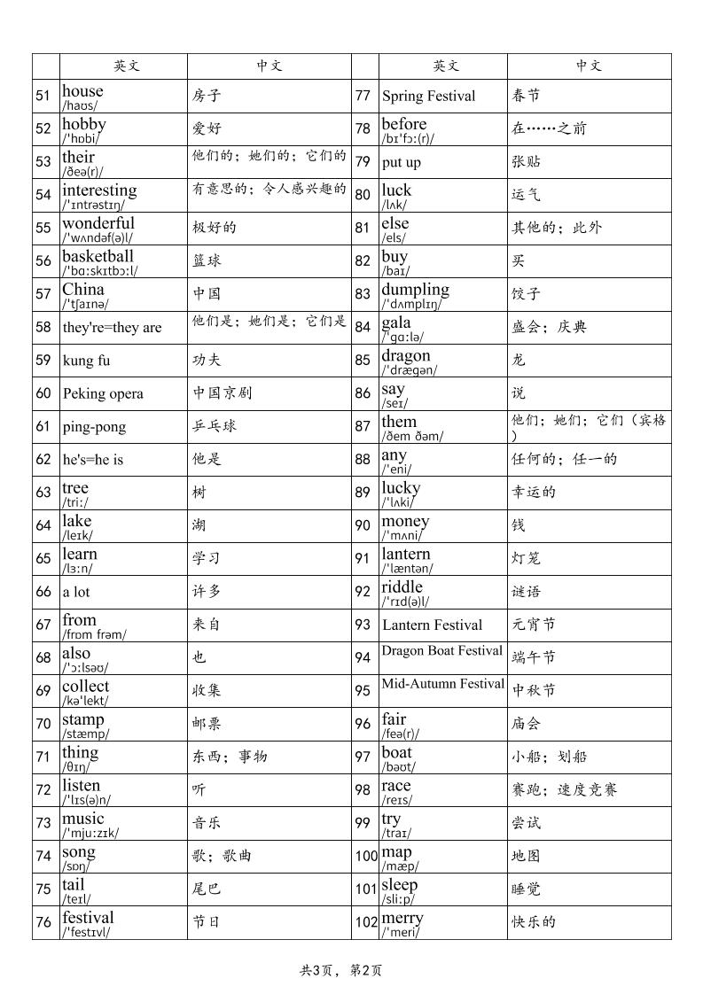 2025秋四上英语闽教版单词表
