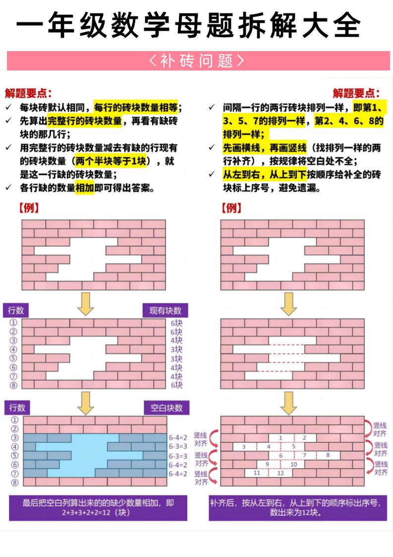 一年级下册数学20大母题重点知识汇总58页