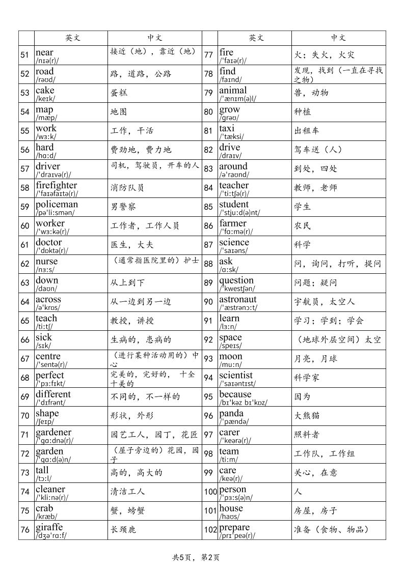 2025秋四上英语剑桥joinin版单词表