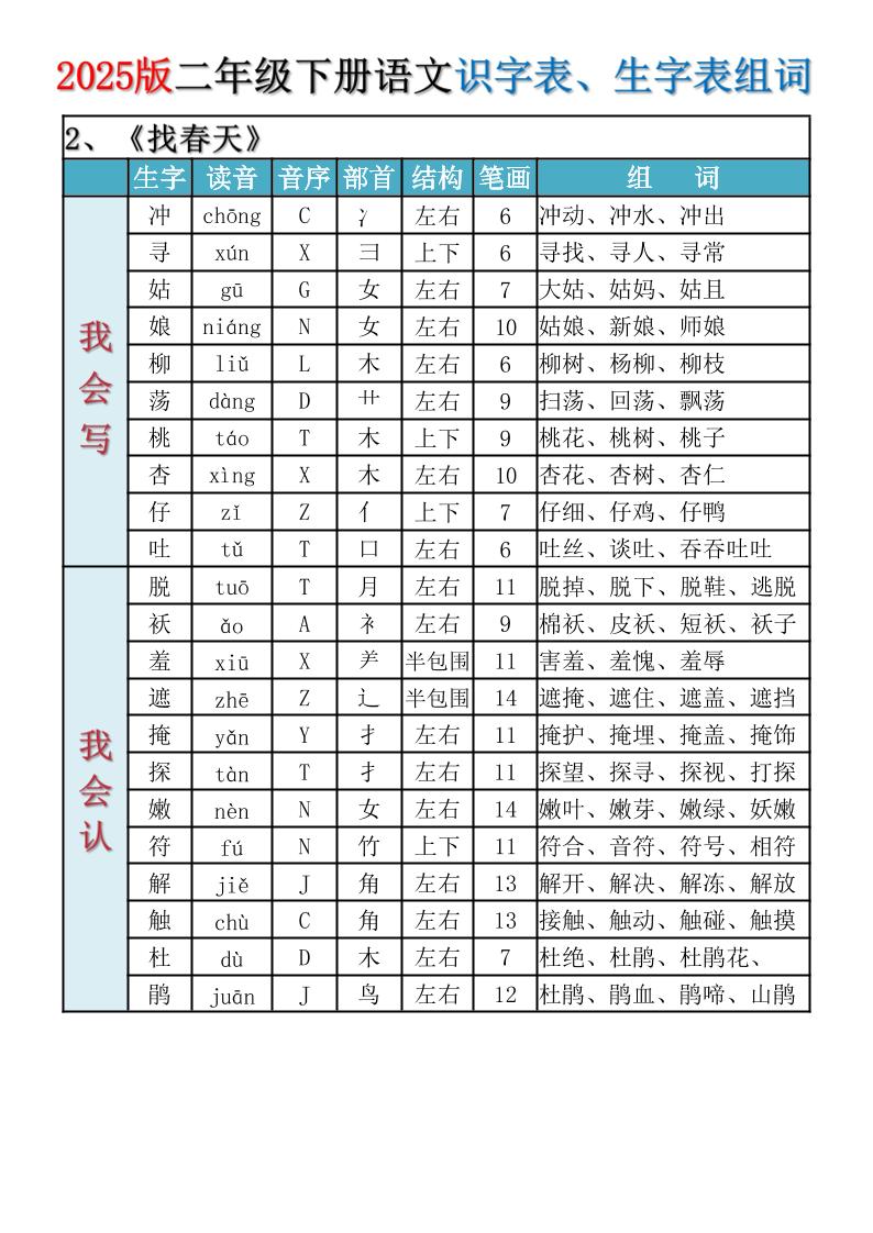 2025新版·二年级下册语文识字表、生字表组词