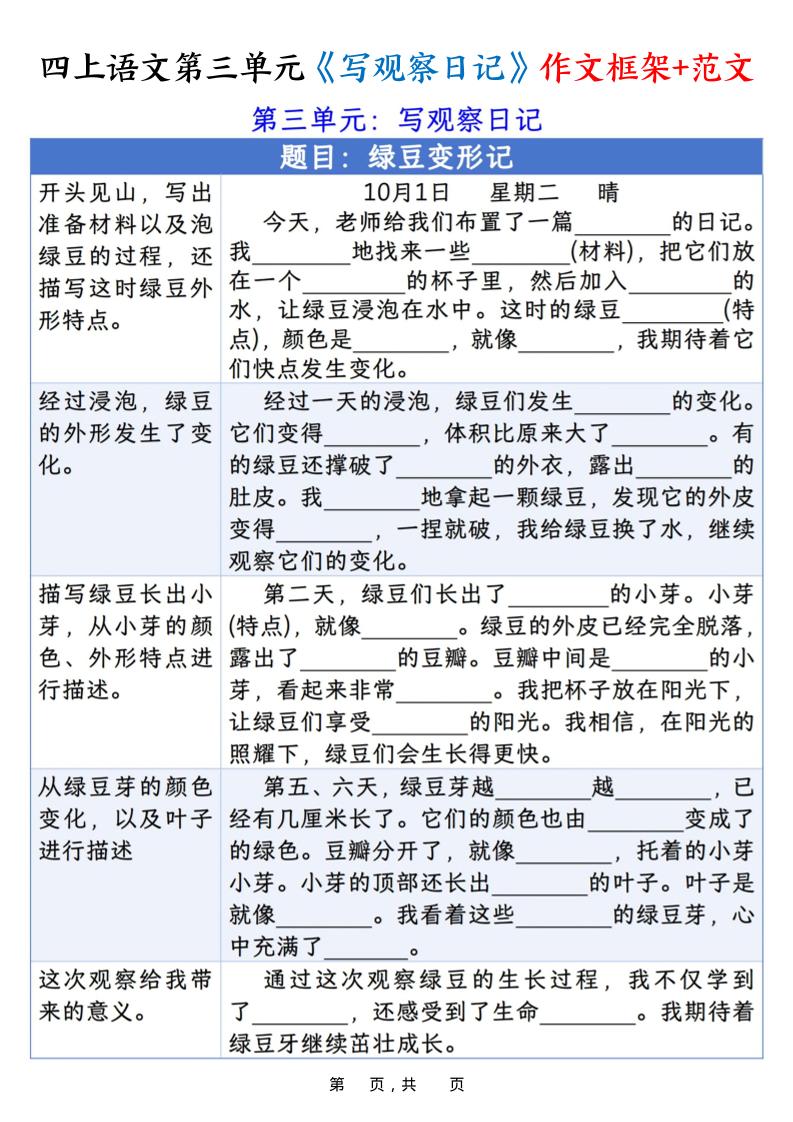 四上语文第三单元《写观察日记》作文支架＋优秀范文10页