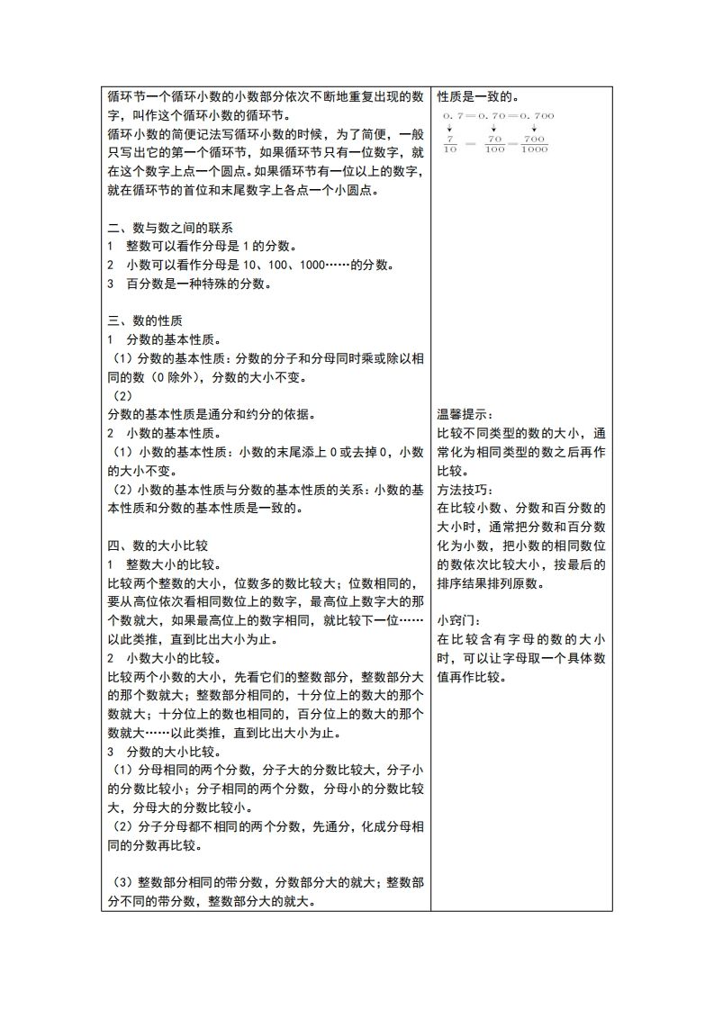 六下青岛版数学总复习重点