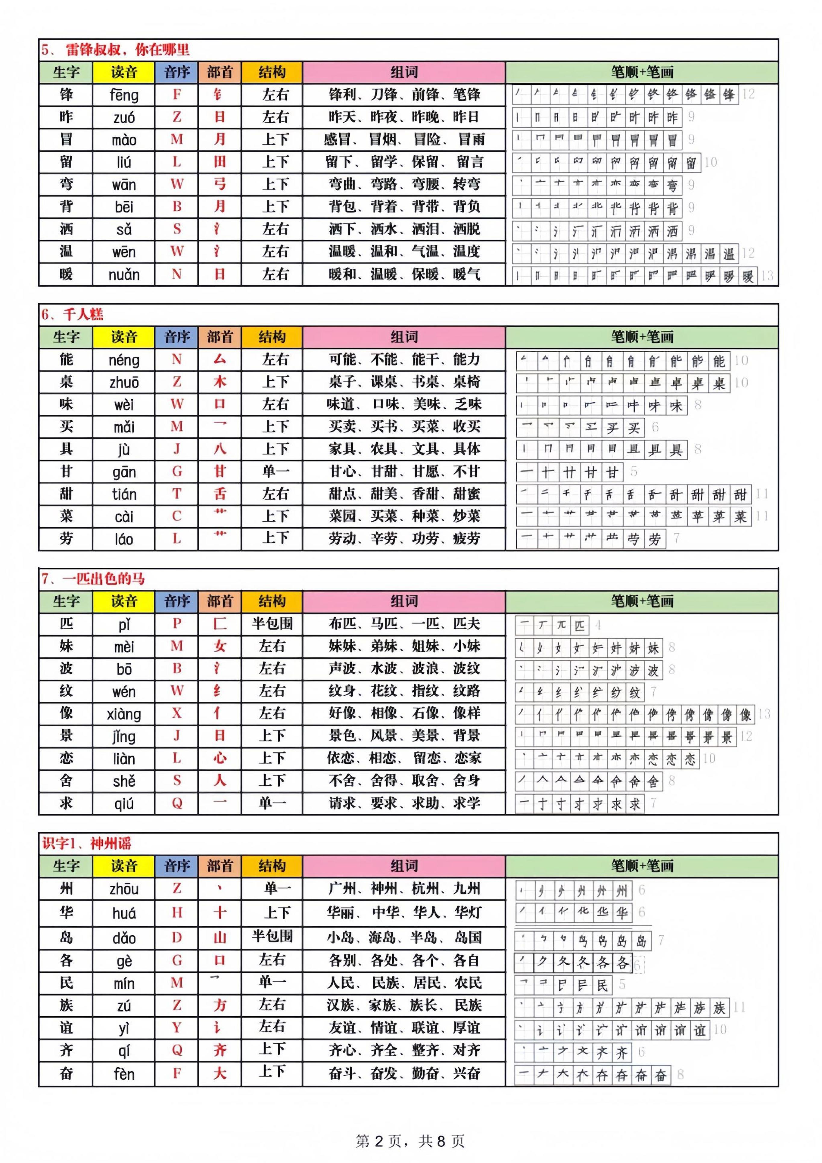 2025新版二下语文生字表250字