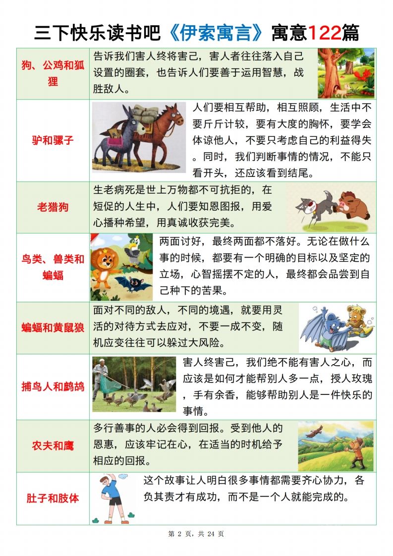 三下语文《伊索寓言》《克雷洛夫寓言》《中国古代寓言》24页