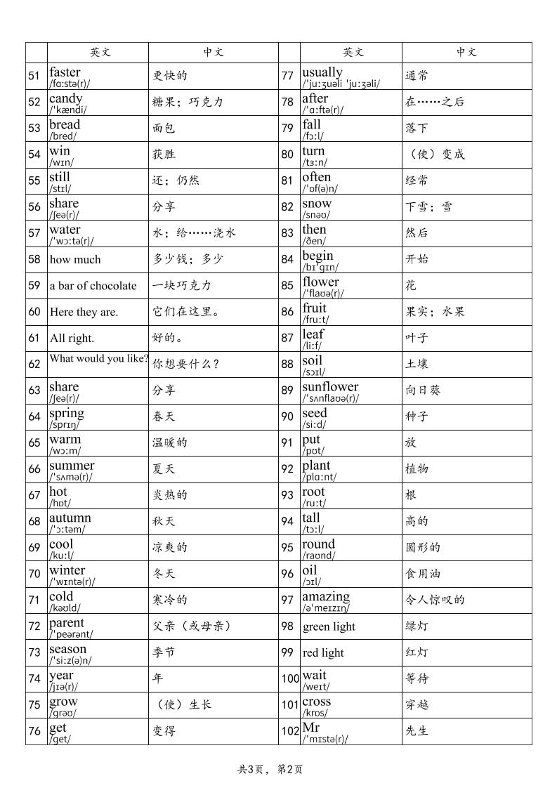 2025秋四上英语沪教牛津版单词表