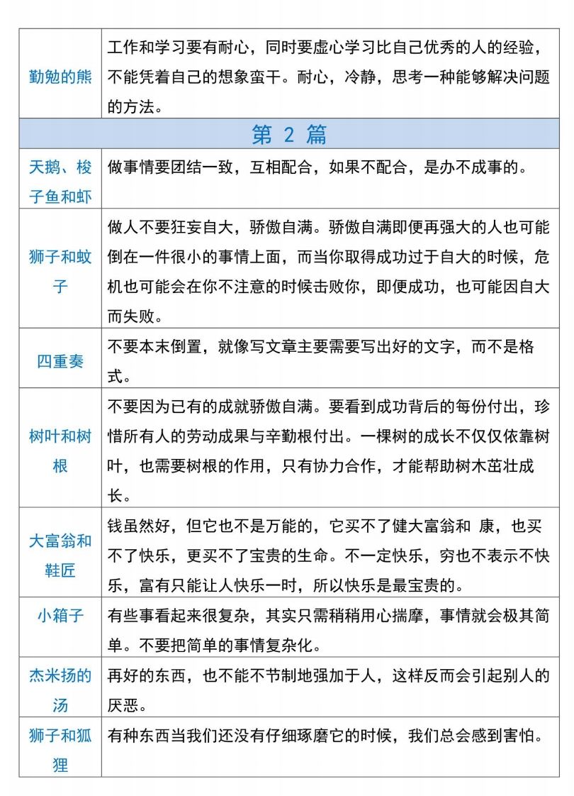 三下语文【克雷洛夫寓言】必备寓言道理