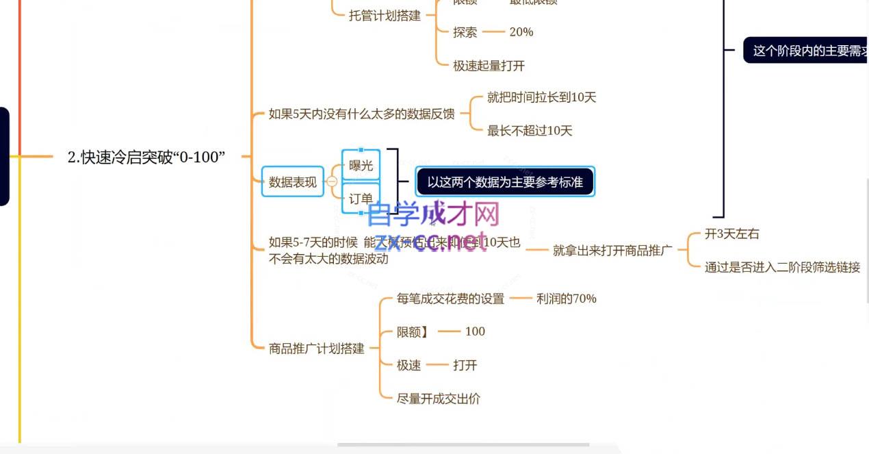 老陶电商·拼多多+抖音小店无货源开店(更新8月)