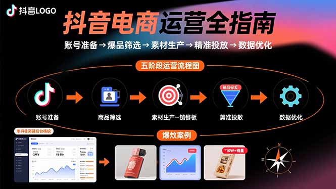 抖音电商运营全指南:账号准备→爆品筛选→素材生产→精准投放→数据优化